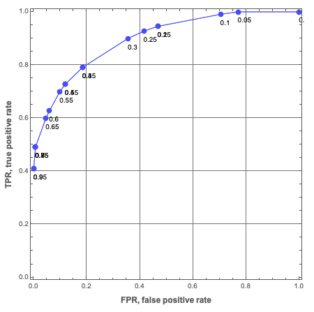 Titanic-Trie-classifier-ROC-plot